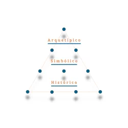 Tríade de Aspectos - Arquetípico | Simbólico | Histórico