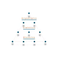 Tríade - Arquetípico | Simbólico | Histórico